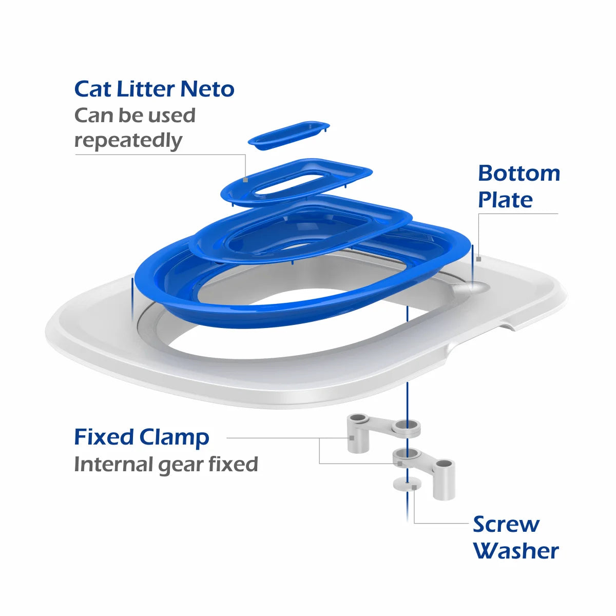 Cat Toilet Training Kit Reusable