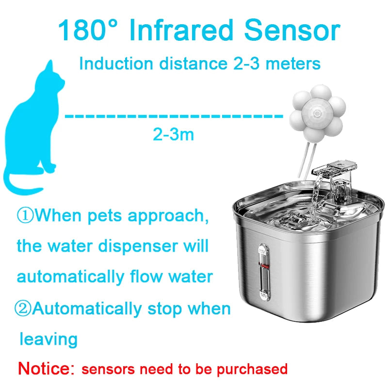 Smart Cat Odor Purifier For Cat