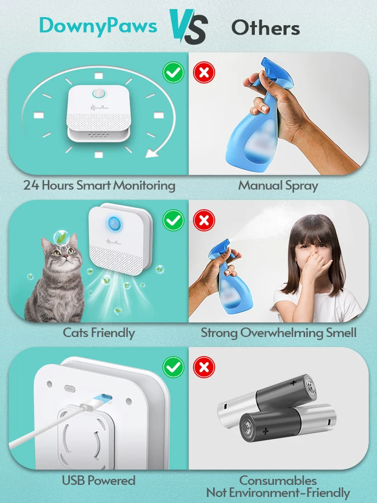 Smart Cat Odor Purifier For Cat