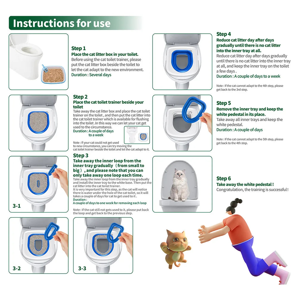 Cat Toilet Training Kit Reusable